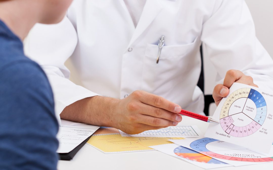 OBGYN Visits for Early Detection and Prevention